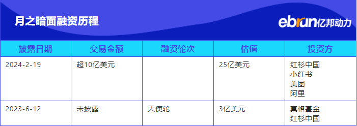 腾讯入局月之暗面,中国互联网下一个激荡二十年开启了吗?