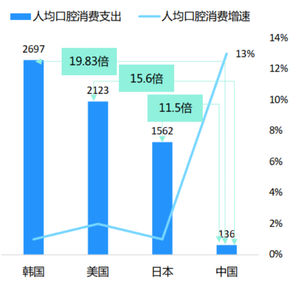 千亿级口腔护理赛道，小红书内容营销该怎么玩？