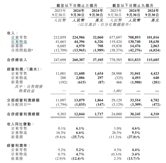 电商价值回归之年,赢家为何是京东?