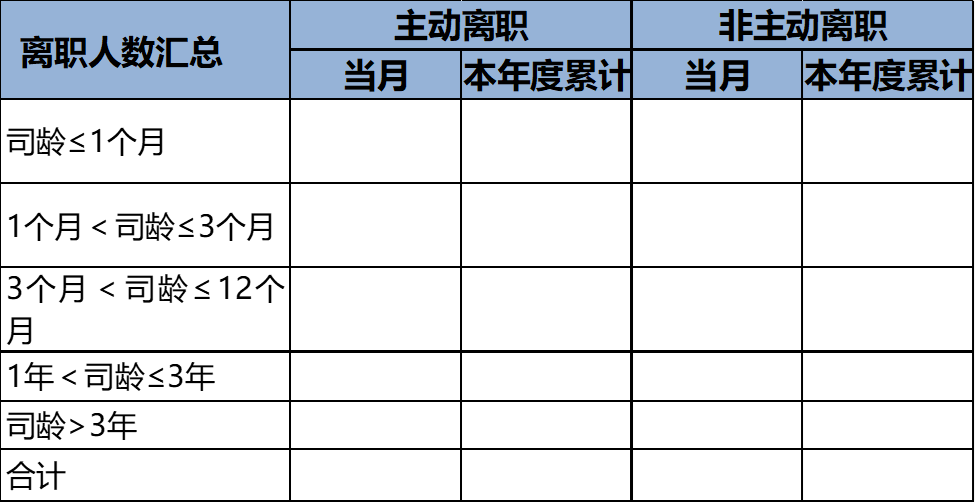 人才盘点是一个系统的组织效能诊断过程(整合版本)