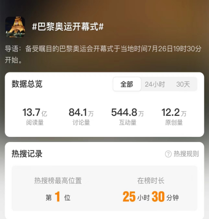 谁吃到了巴黎奥运会的第一波红利?