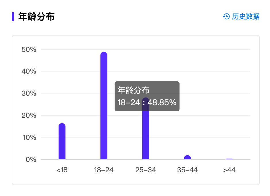&ldquo;我在小红书拆卡，一周涨粉14万&rdquo;