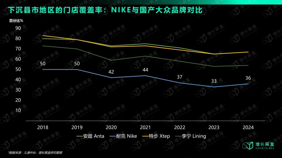 摇摆的耐克,失败的战略?