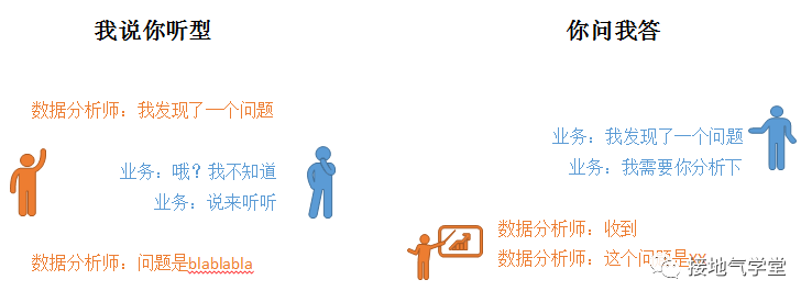 收藏!数据分析报告写作指南