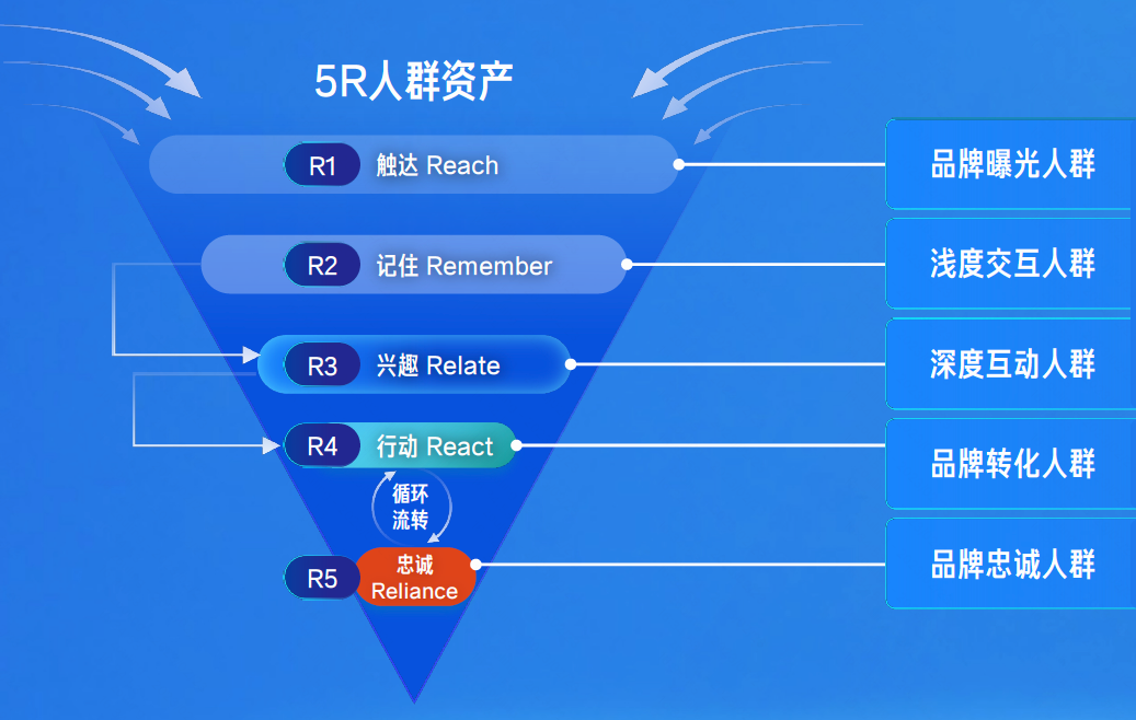 2023年,品牌、商家还能从哪要增量