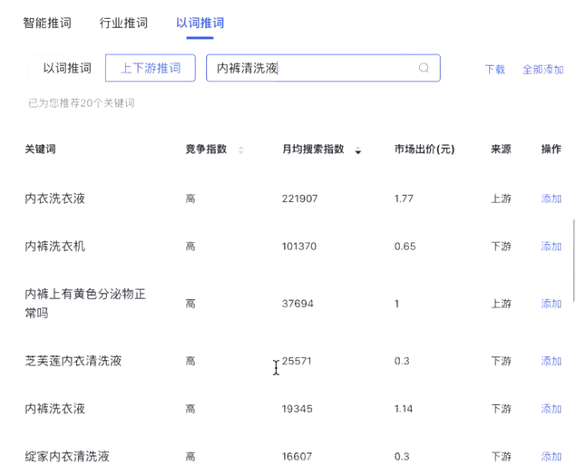 小红书和抖音哪个渠道起盘新品的效率更快?怎么确定产品买点让消费者快速下单?