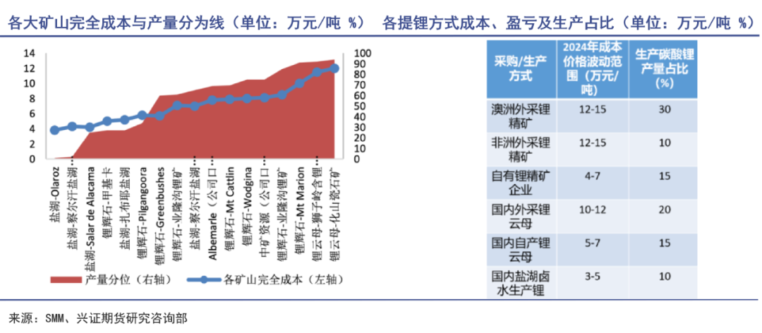 锂周期反转可能比预期的要早|巨潮