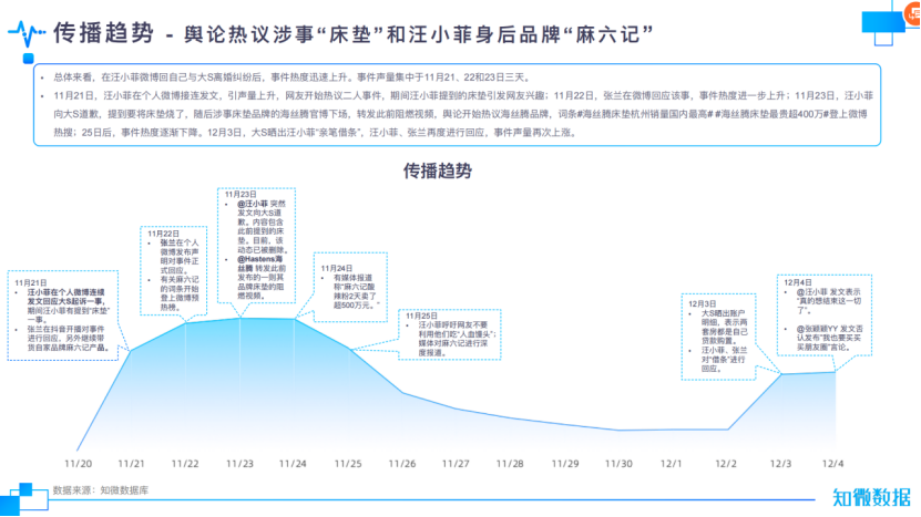 在&ldquo;舆乐圈&rdquo;，明星们的爱恨早已今&ldquo;菲&rdquo;&ldquo;熙&rdquo;比？