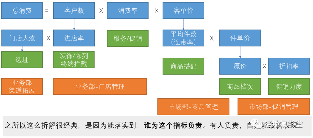 太专业了！数据指标体系的4大类型