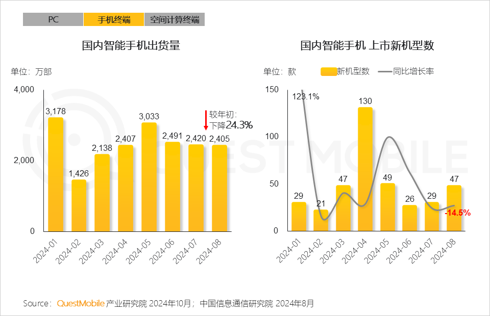 QuestMobile 2024年硬件终端智能发展洞察:AI时代应用端爆发大幕拉开,各家如何占据“生态位”?