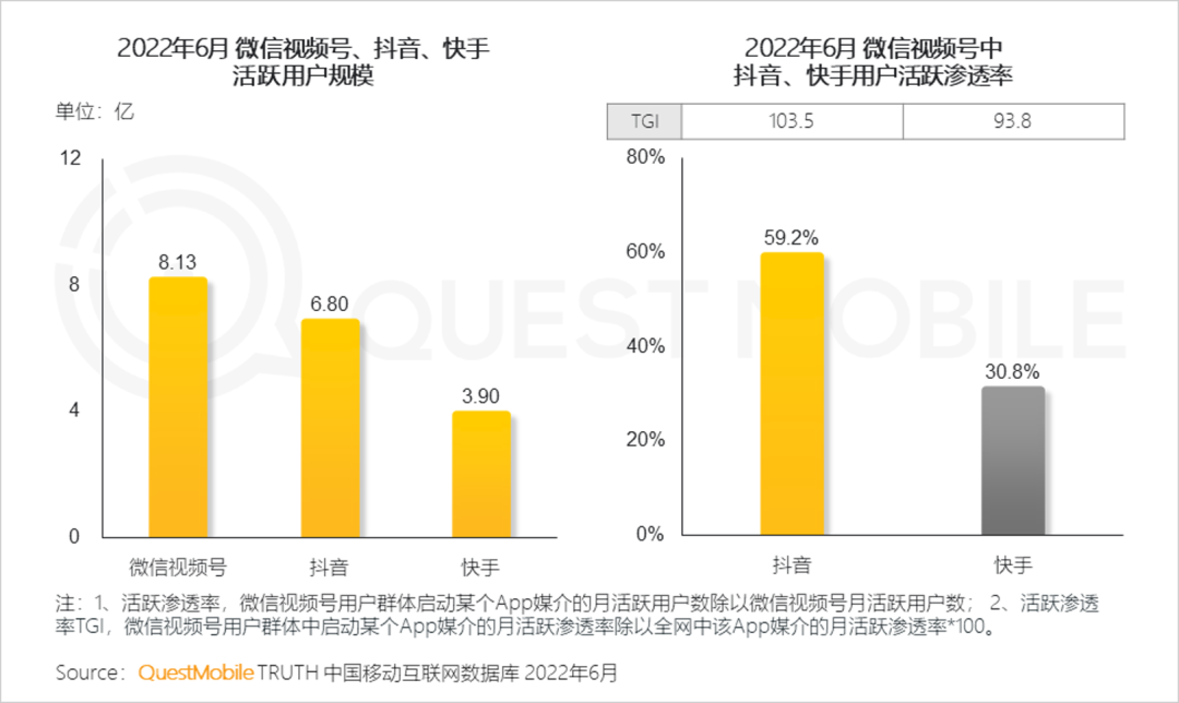 2024营销增长要回答的三个问题?