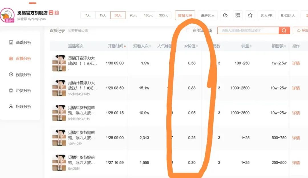 半年内光腿神器销量达亿,三个品牌教你如何打造爆款产品