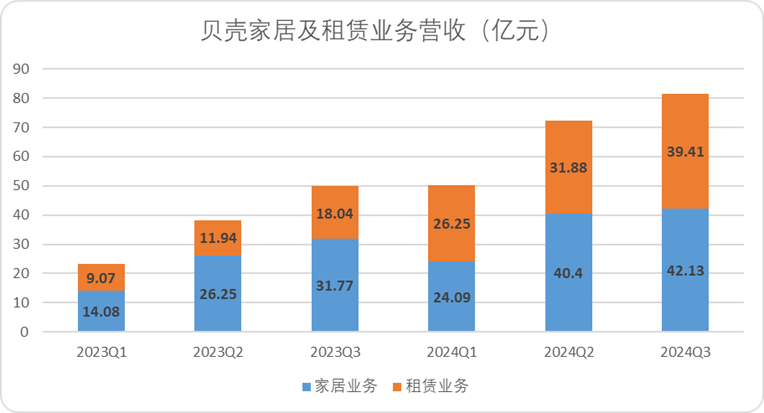 股权结构“BUG”,是贝壳一道难题