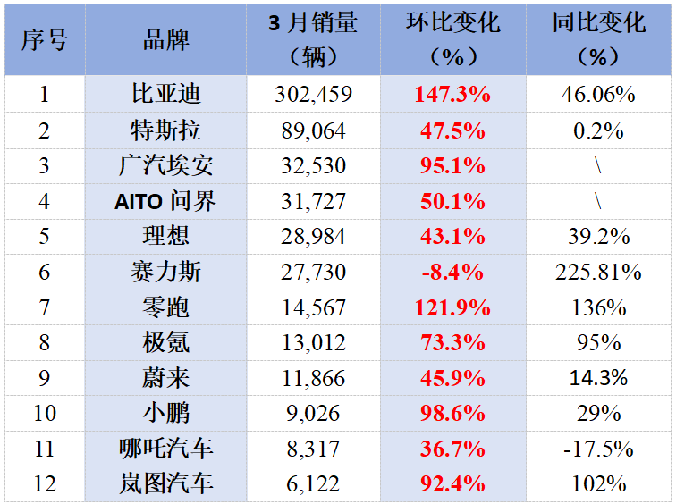 “电比油低”加速电车渗透,新能源车销量分化后又将如何演绎?