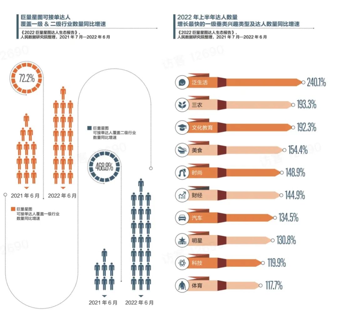 四种象限、千万种生活：普通人的创作时代