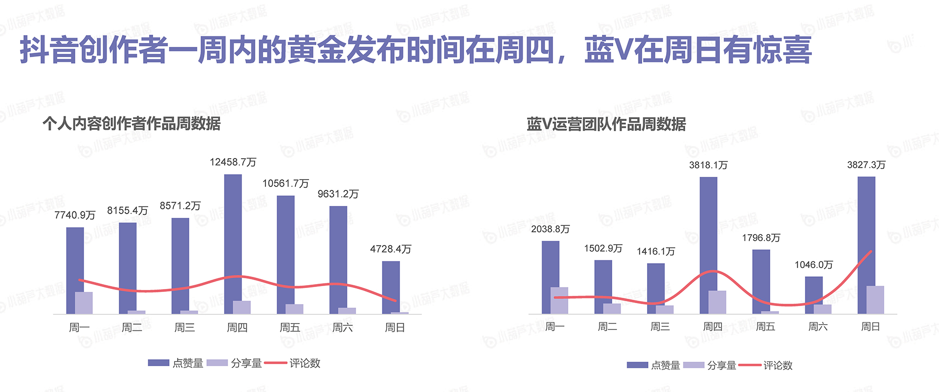 抖音发布时间 (2).jpg