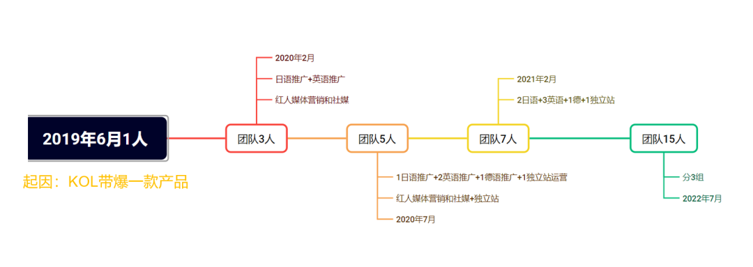 2024-让我们忠于&ldquo;品牌&rdquo;，让我们直面&ldquo;转化&rdquo;