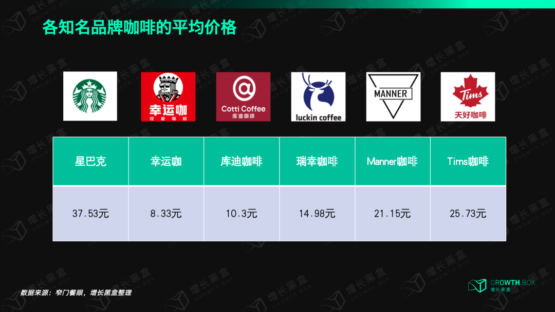 既要下沉又要升咖,星巴克的胜算到底在哪?