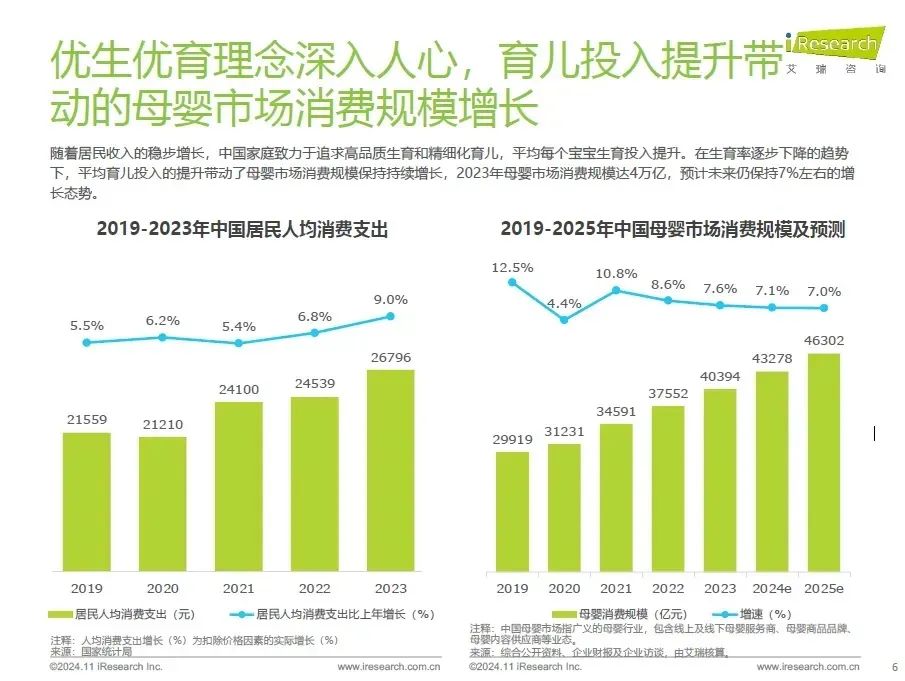 最近有点烦的宝宝树,如何重回增长?