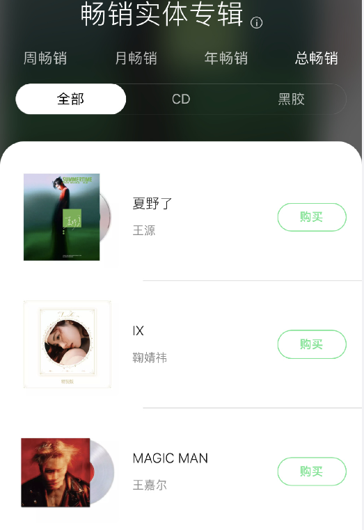 在今天,谁还在买实体专辑
