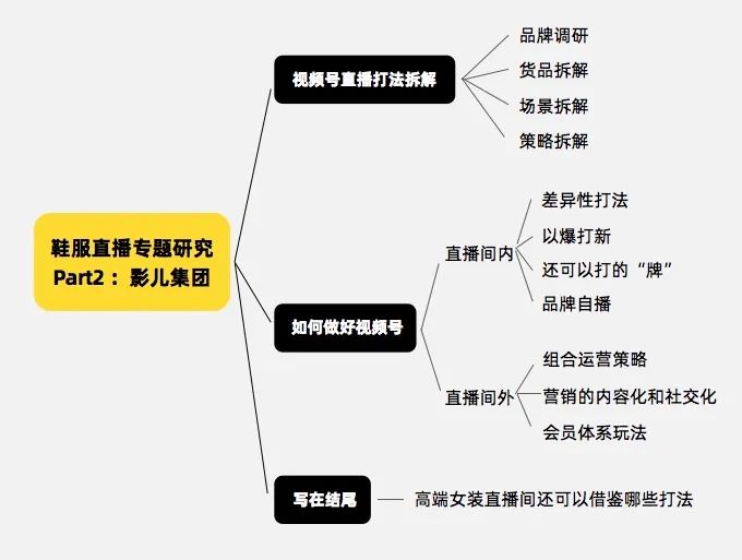 私域运营“优等生” 影儿集团是如何做到视频号直播带货“第一梯队”的?丨专题研究