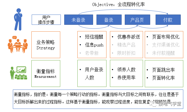 从拍脑袋到数据支持决策,这个分析师是怎么做到的?