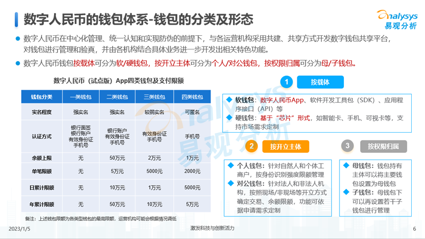 数字人民币创新浪潮来袭，支付机构如何&ldquo;乘风破浪&rdquo;？