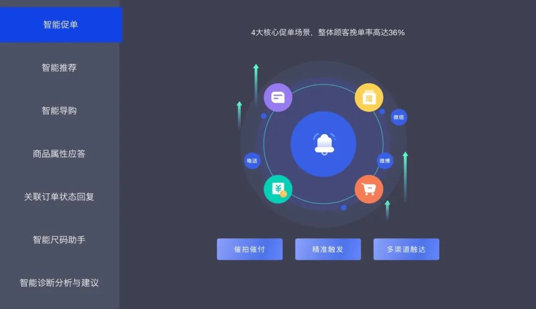 首个AI双十一,“猫狗”激战全域营销