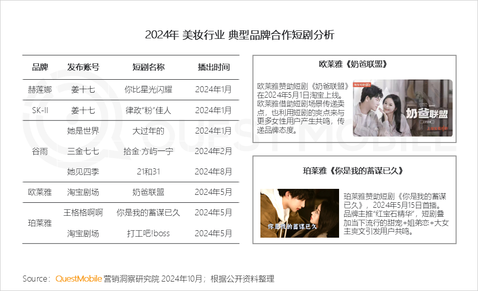 QuestMobile 2024年渠道营销洞察:一体营销模式助推头部渠道走强,品牌布局占比平均超过50%