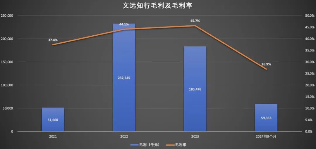 “全球Robotaxi第一股”文远知行,市值缩水53亿!