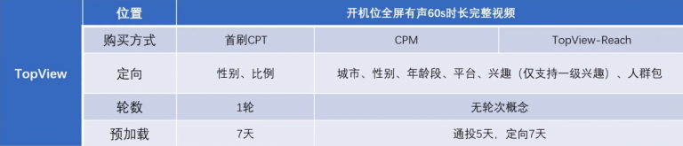 抖音推广有几种展现方式? 抖音推广有几种展现方式?