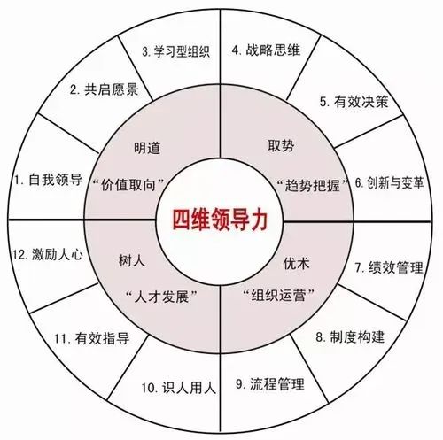 郭朝刚：全面解读领导力，从一句话、四关键点、三层次与九点去理解与实践，从能力培养到潜力识别