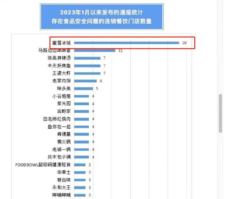 瑞幸“有难”,蜜雪冰城疯狂补刀?!
