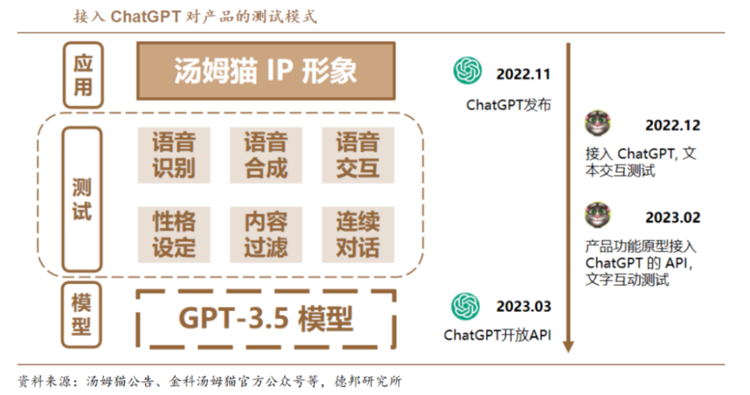 前三季净利润腰斩,在研3款AI,这家A股公司欲靠AI挽颓势?