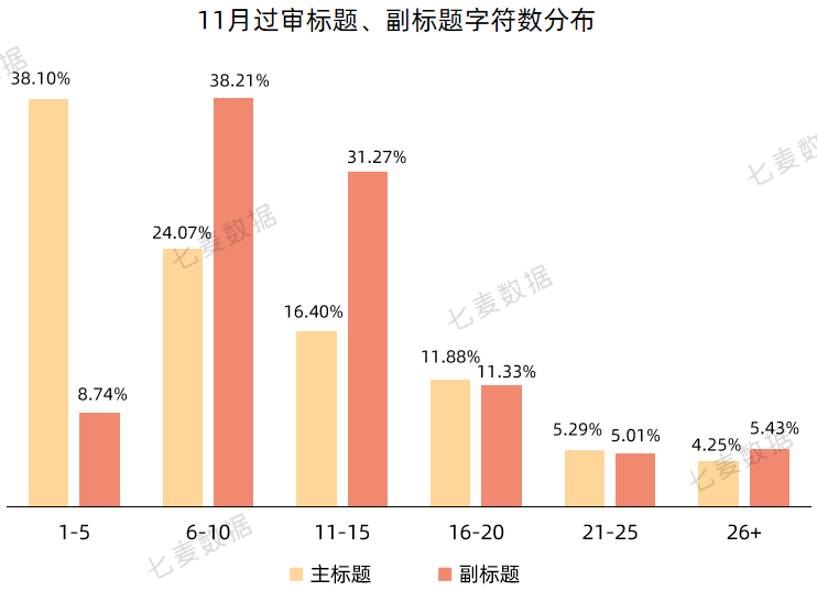 苹果提醒年末App可正常提审;热搜榜今年首次出现应用类产品 | 11月推广报告