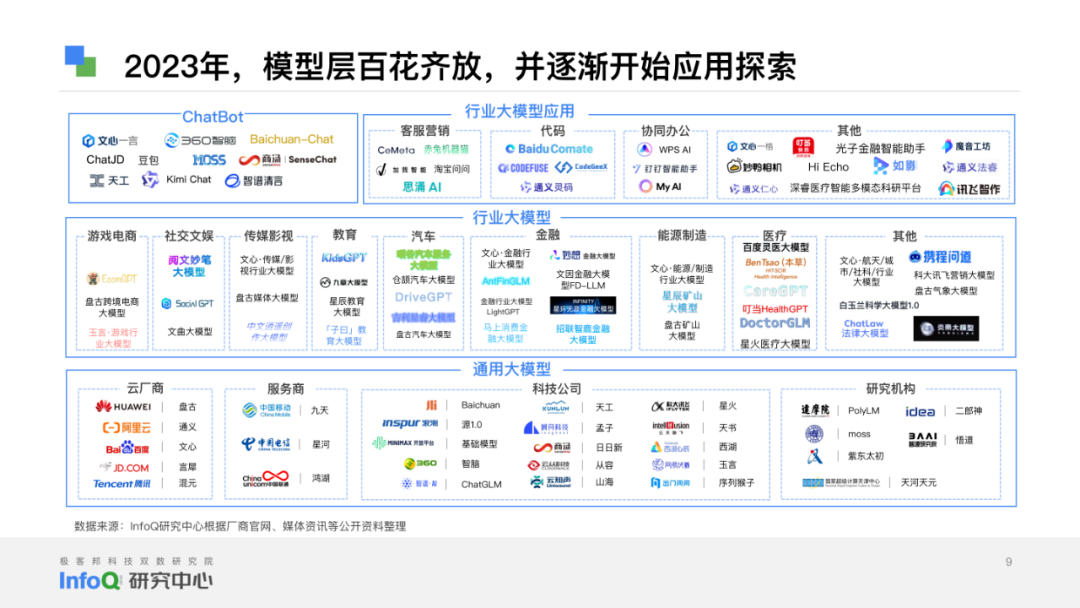 通过港交所聆讯,出门问问还在“大炼模型”?