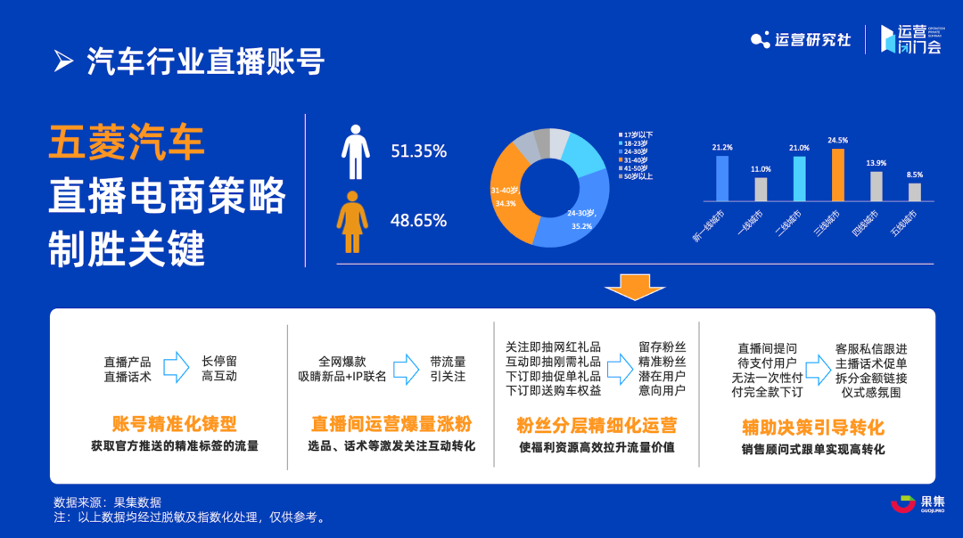 揭秘服务类品牌的最新直播营销方法论 |5000字干货