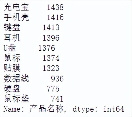 做销售订单案例分析怎么写(解读简单的数据分析案例)