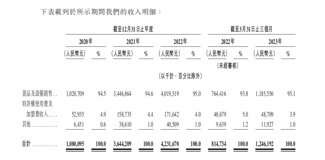 茶百道招股书拆解,行业老三的“侥幸”与“辛苦”