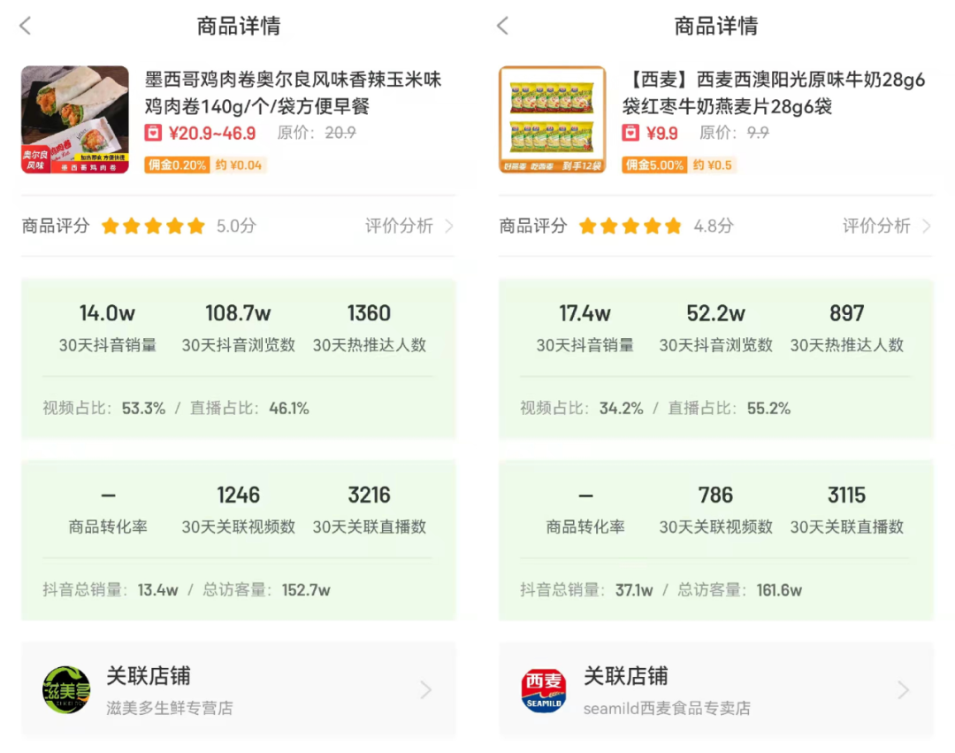 7天狂销11.6w单 抖音爆单黑马“营养早餐”凭什么出圈? 7天狂销11.6w单 抖音爆单黑马“营养早餐”凭什么出圈?
