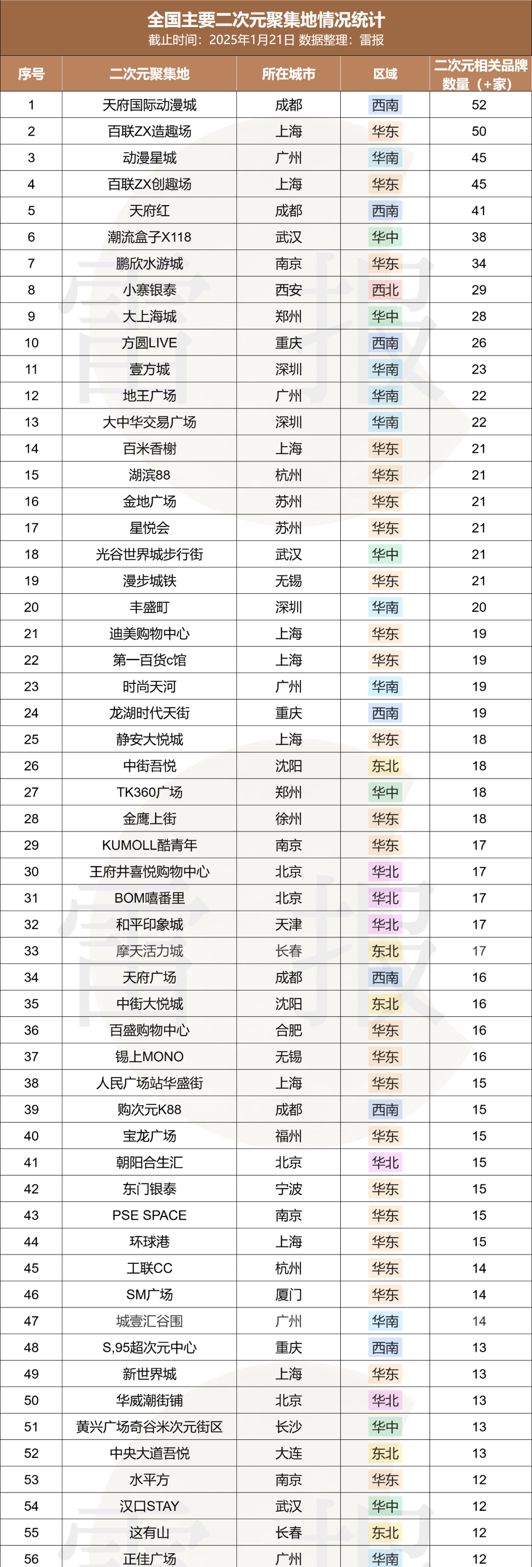 数读2024:从爆发到熄火?谷子经济的未来将走向何方?|雷报