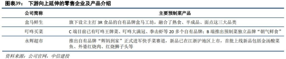破局未来餐桌,探索预制菜的创新时代