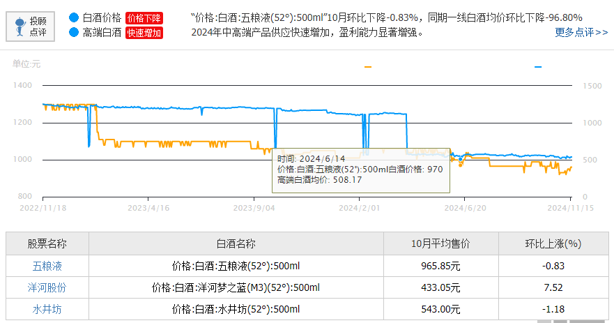 电商平台卖假酒?五粮液剑南春坐不住了