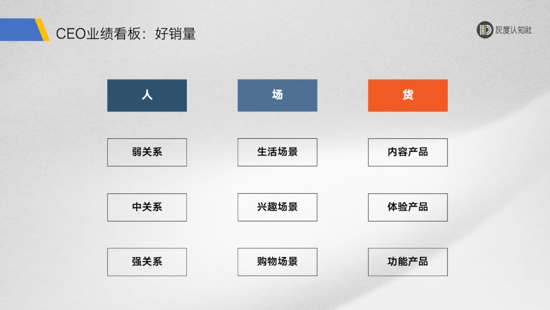 2022年度复盘(一):好产品、好增长、好销量的底层逻辑