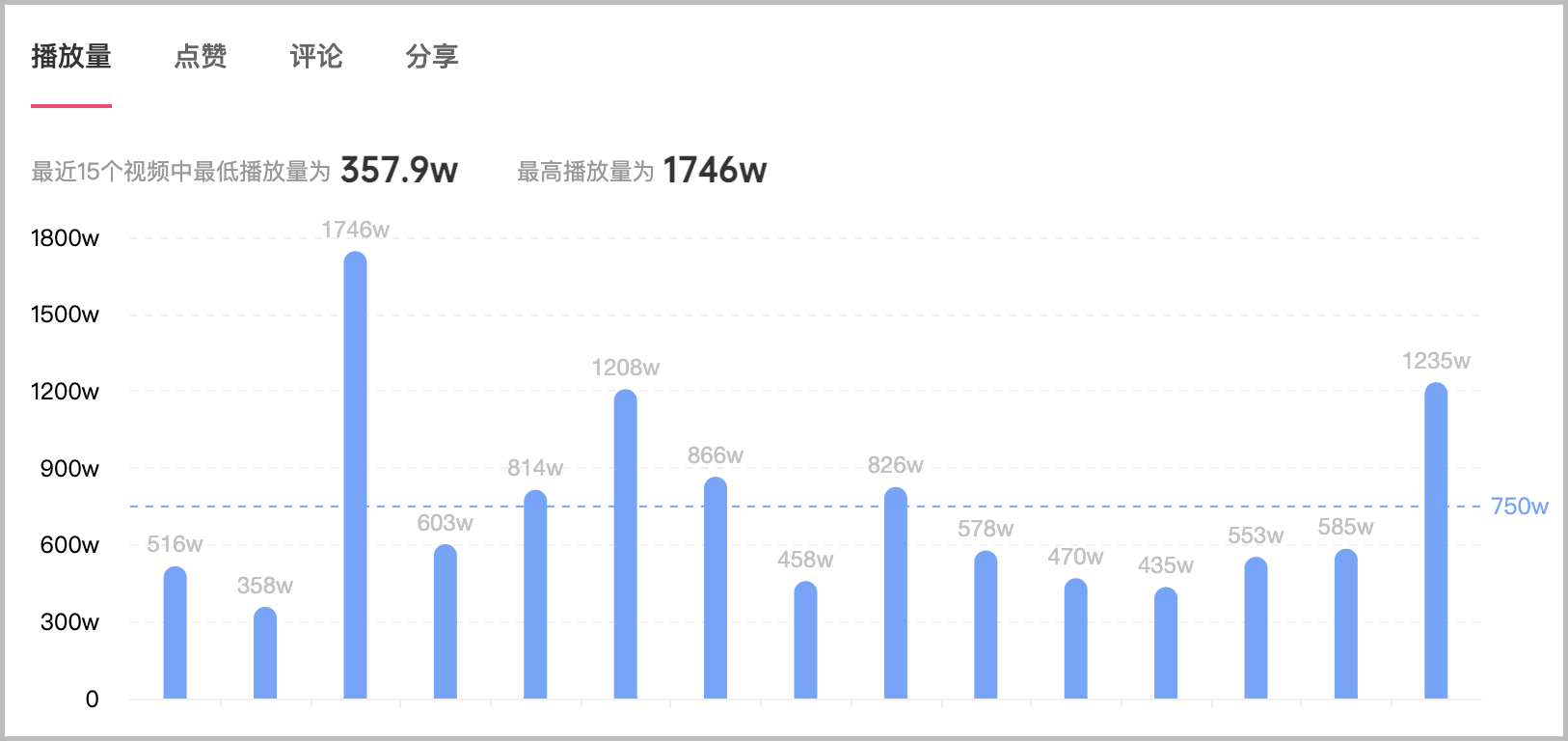 最近5条流量上升.png