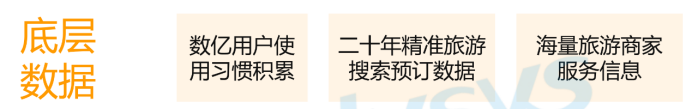 旅游业的&ldquo;理性繁荣&rdquo;之路：新周期，新逻辑