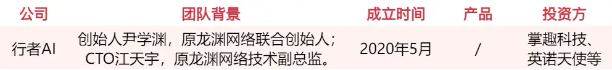 游戏人入局、资本疯抢,谁会是下一个AI独角兽?