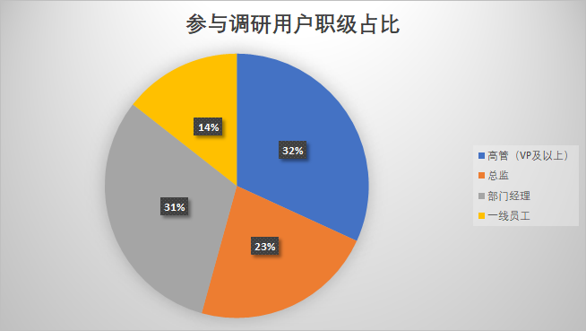 最近屡被引用的见实报告，讲了些啥？