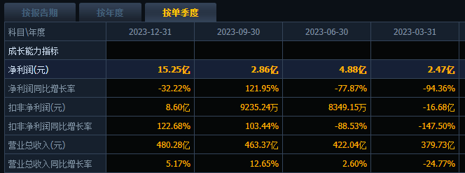 业绩过山车,京东方的价值争议