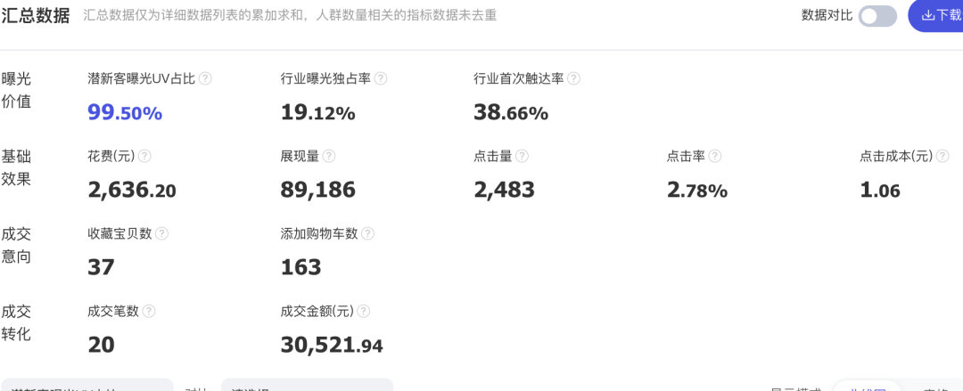 火蝠案例 | “淄博烧烤”带动烧烤炉搜索激增!厂家转型线上单月销售突破9W+